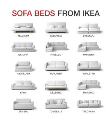What IKEA Sofa Bed model is this?