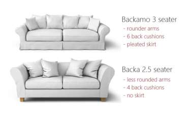 What’s the difference between the IKEA Backa and Backamo?