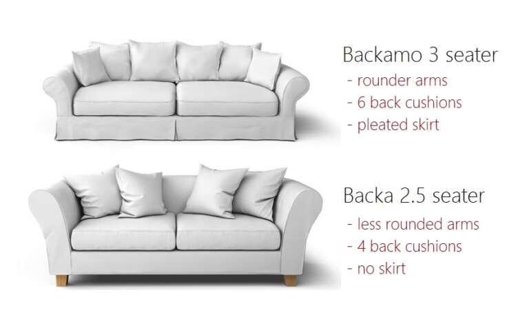 What’s the difference between the IKEA Backa and Backamo?