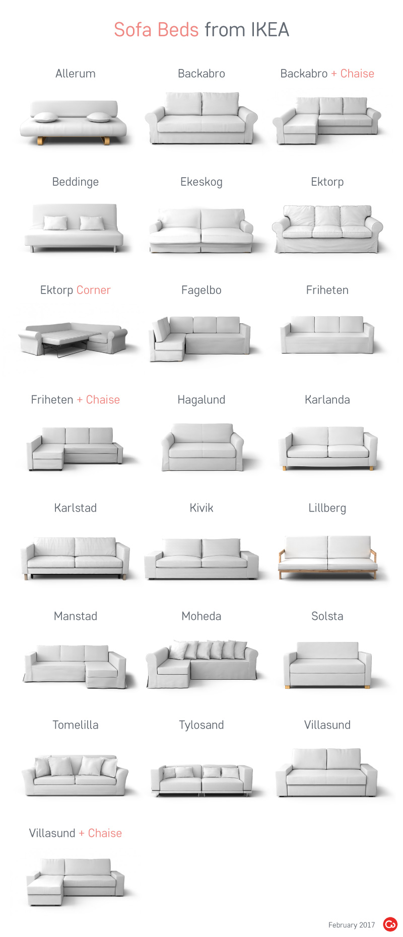Che divano letto IKEA è questo?